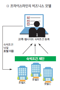 에디터 사진